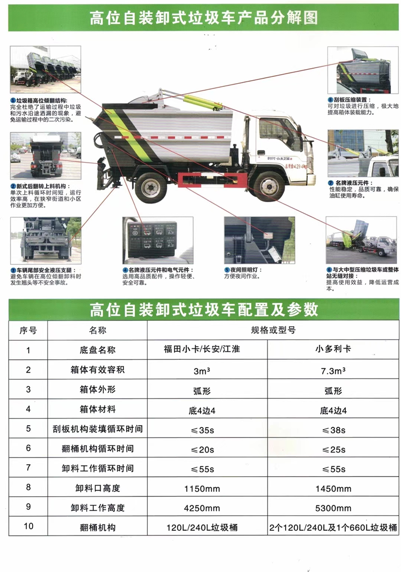 吃瓜91
黄山10方压缩式垃圾吃瓜91：精准服务城市环保
