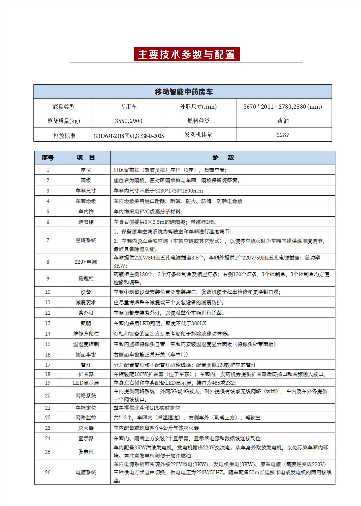 挪动智能中药房吃瓜91 依维柯(图5)