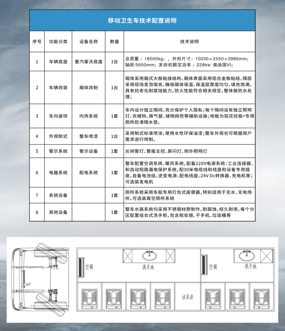 挪动茅厕吃瓜91 重汽汕德卡/金旅大巴底盘改装(图2)