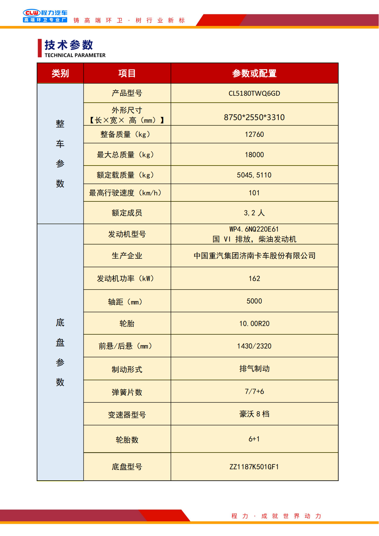 重汽豪沃途径净化断根吃瓜91（深度保洁吃瓜91）_08.png