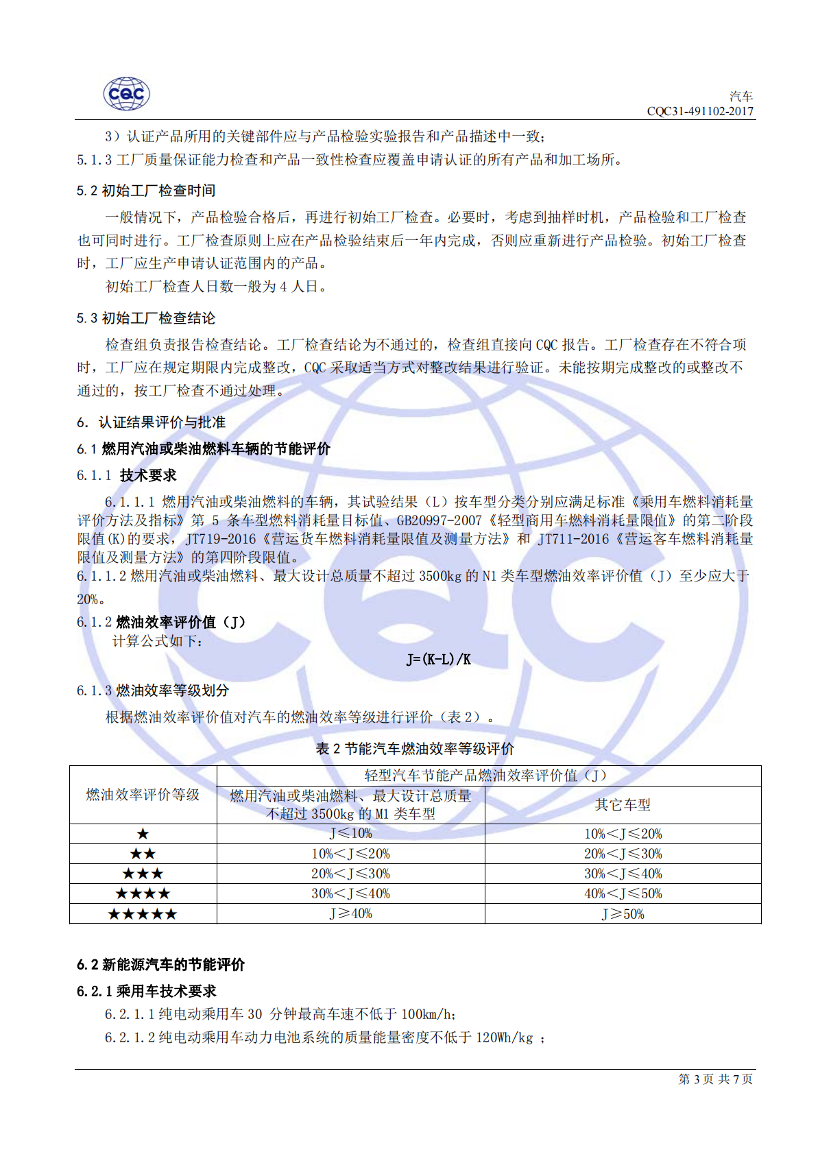 CQC31-491102-2017 汽吃瓜91节能认证规则_04.png