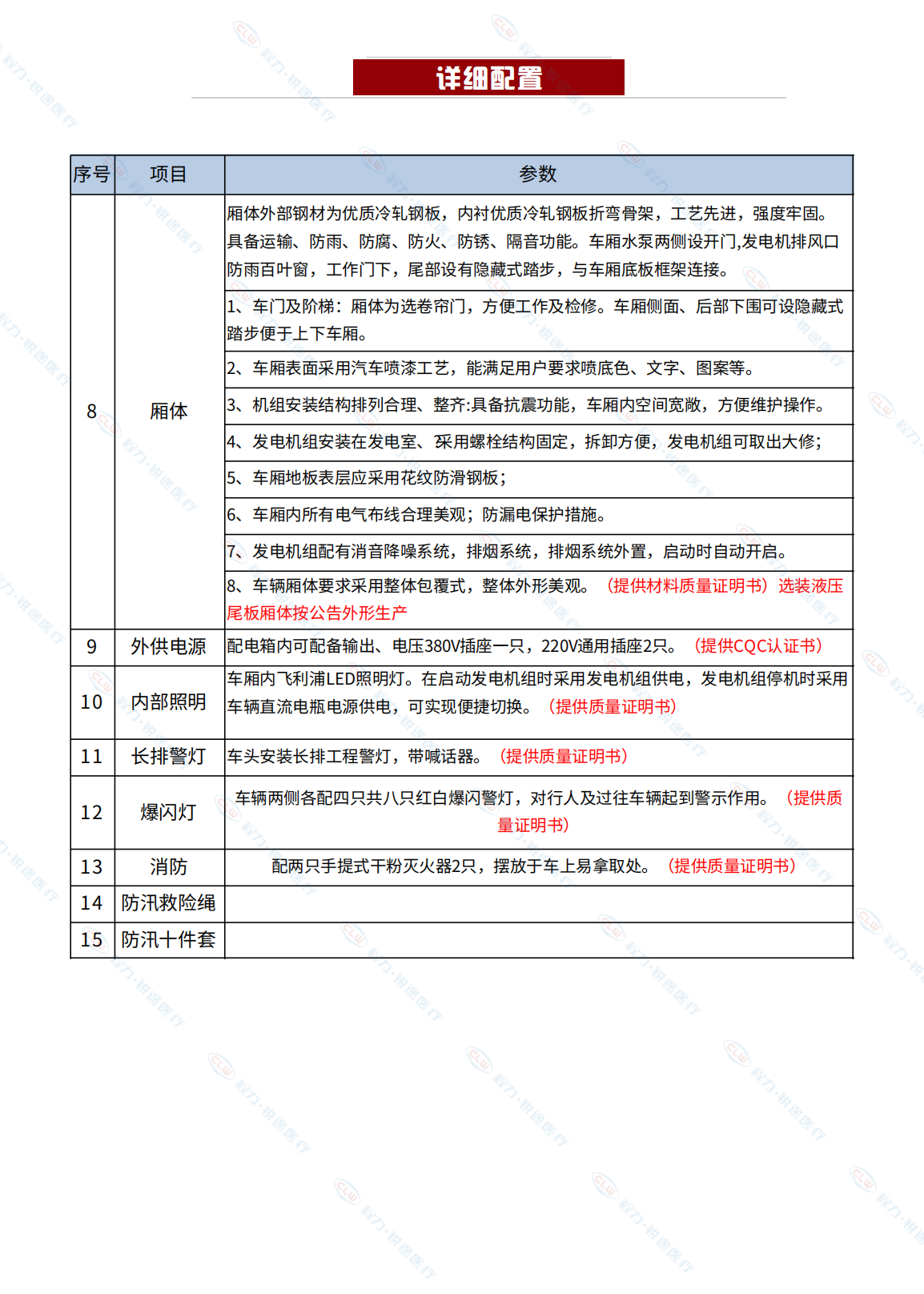 大排量排水抢险吃瓜91-春风4×2【23.2.14】_05.png