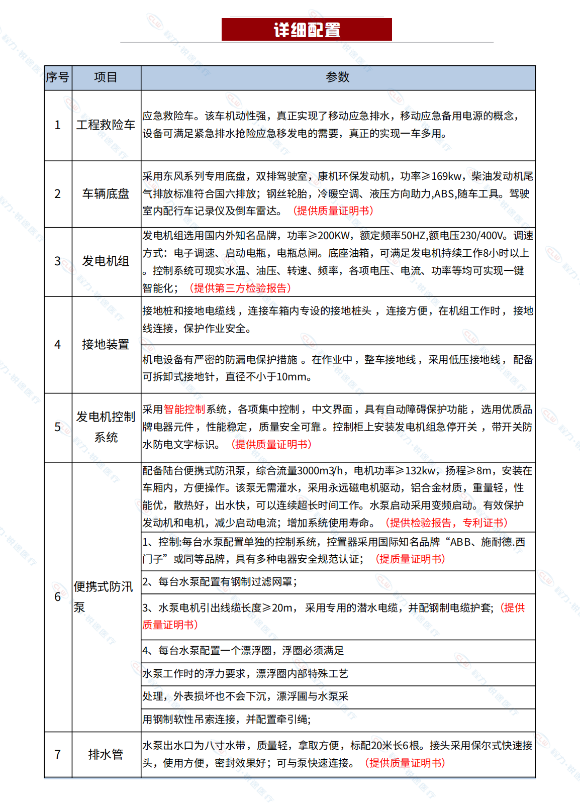 大排量排水抢险吃瓜91-春风4×2【23.2.14】_04.png