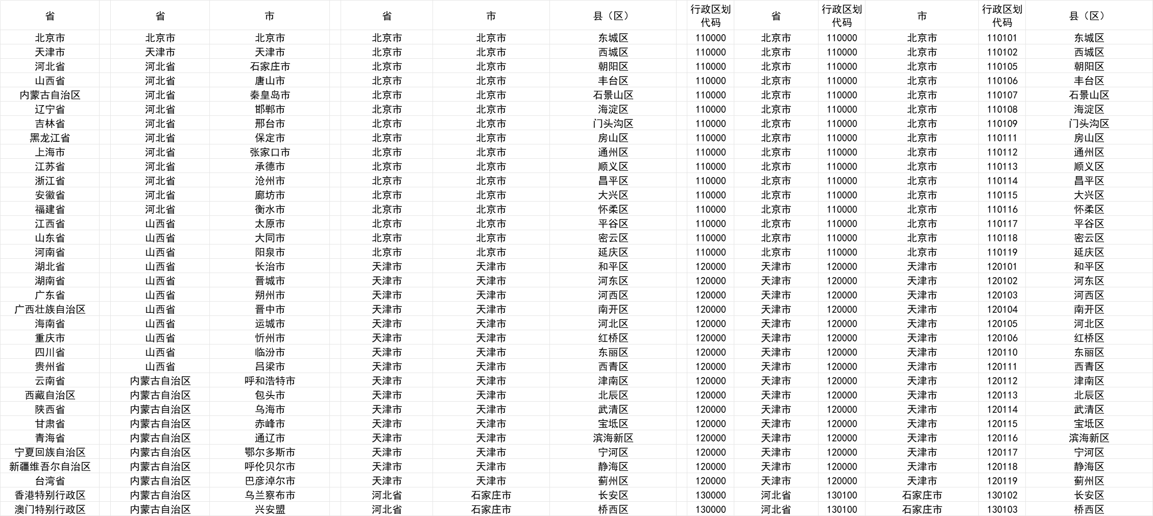 [下载]中国地域清单-省市县行政区划大全（2024年11月民政部数据）