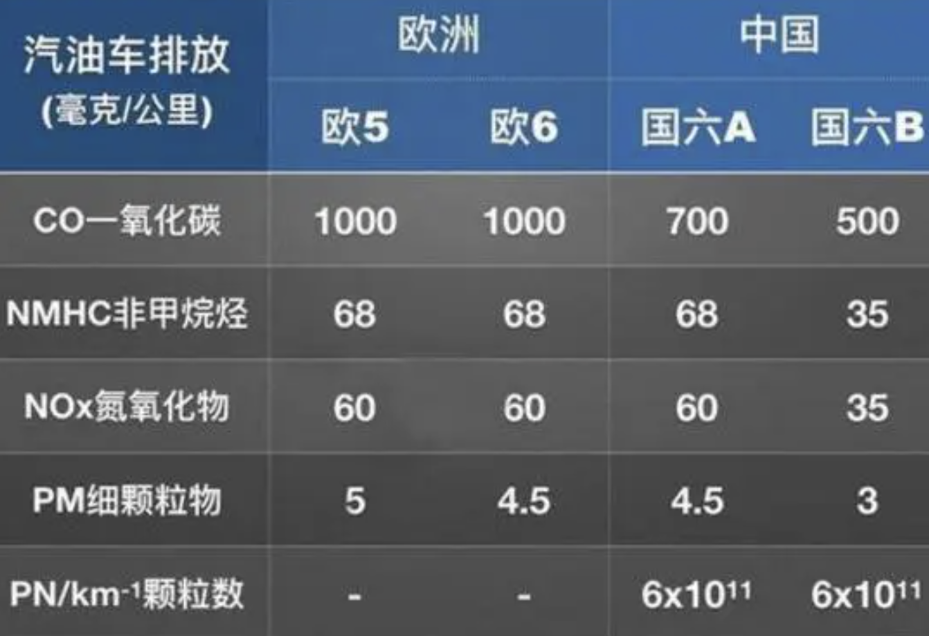 2023年环球列国全新灵活吃瓜91排放规范请求汇总