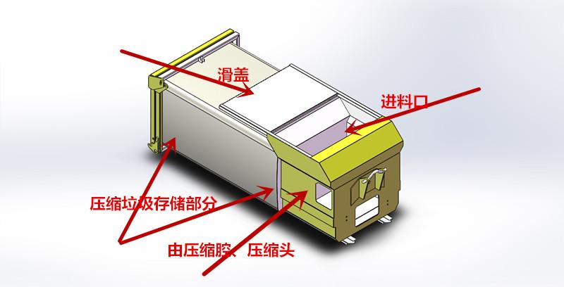 8-60m³糊口渣滓紧缩渣滓站扶植计划 (图4)