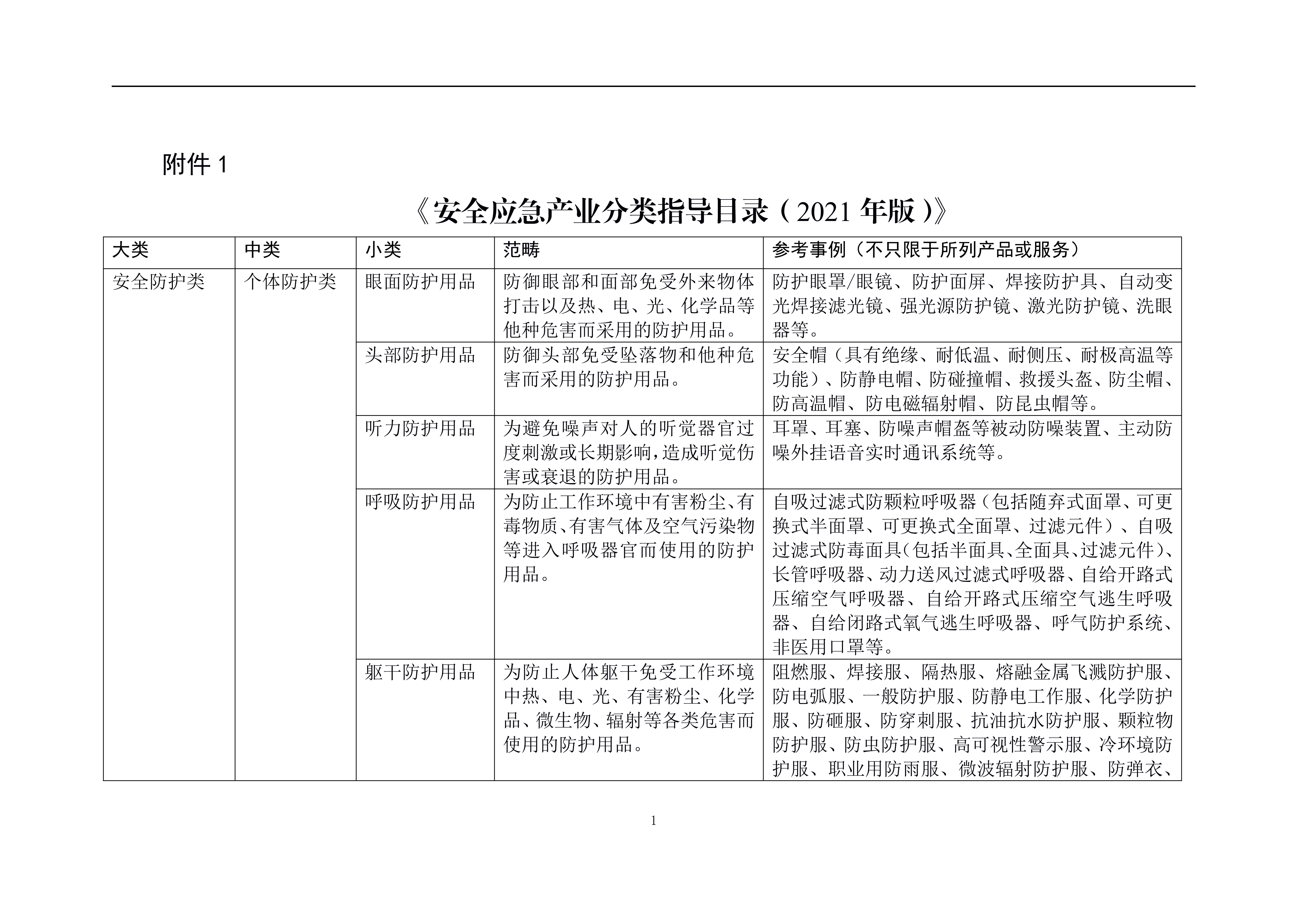 宁静应急财产分类指点目次（2024年版）下载地点