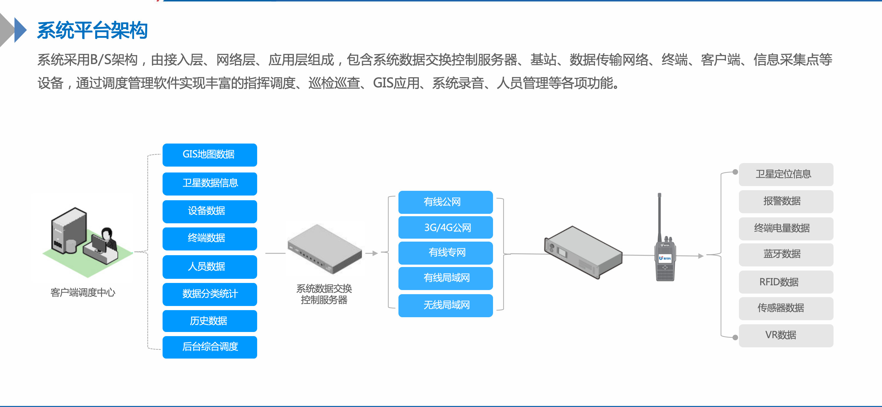 吃瓜91
批示吃瓜91SDC通讯批示调剂体系功效、架构、价钱、参数先容(图4)