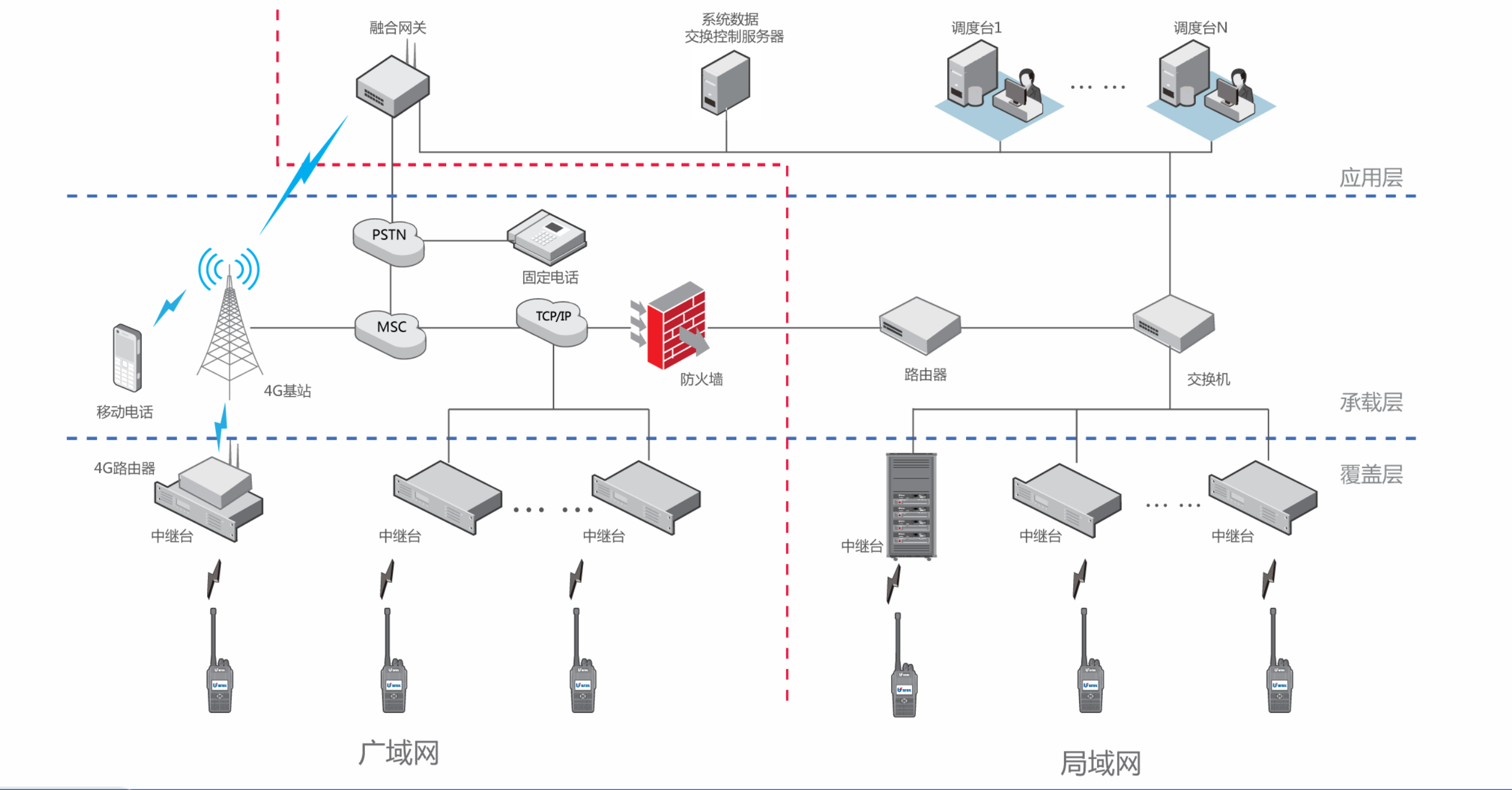 吃瓜91
批示吃瓜91SDC通讯批示调剂体系功效、架构、价钱、参数先容(图7)