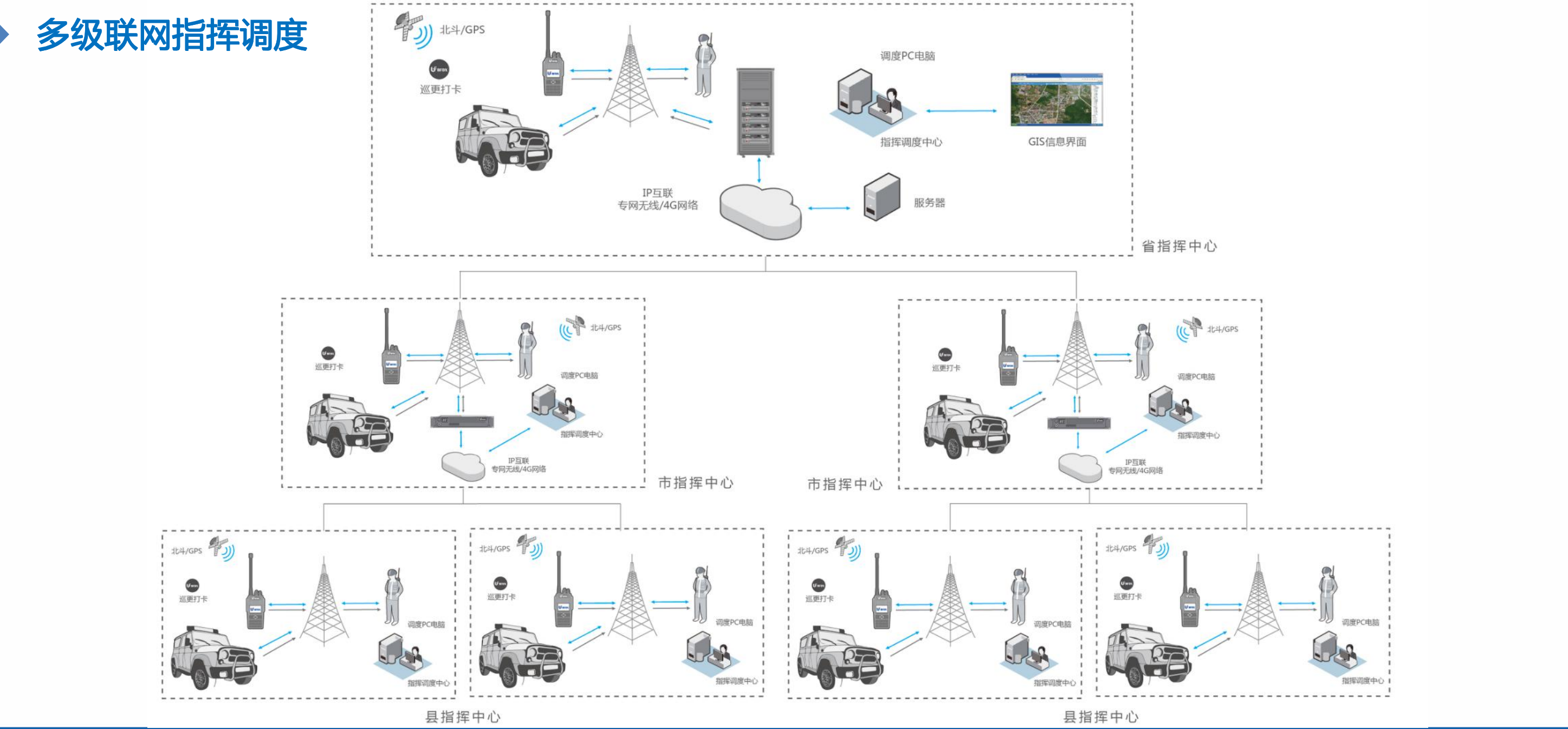 吃瓜91
批示吃瓜91SDC通讯批示调剂体系功效、架构、价钱、参数先容(图8)