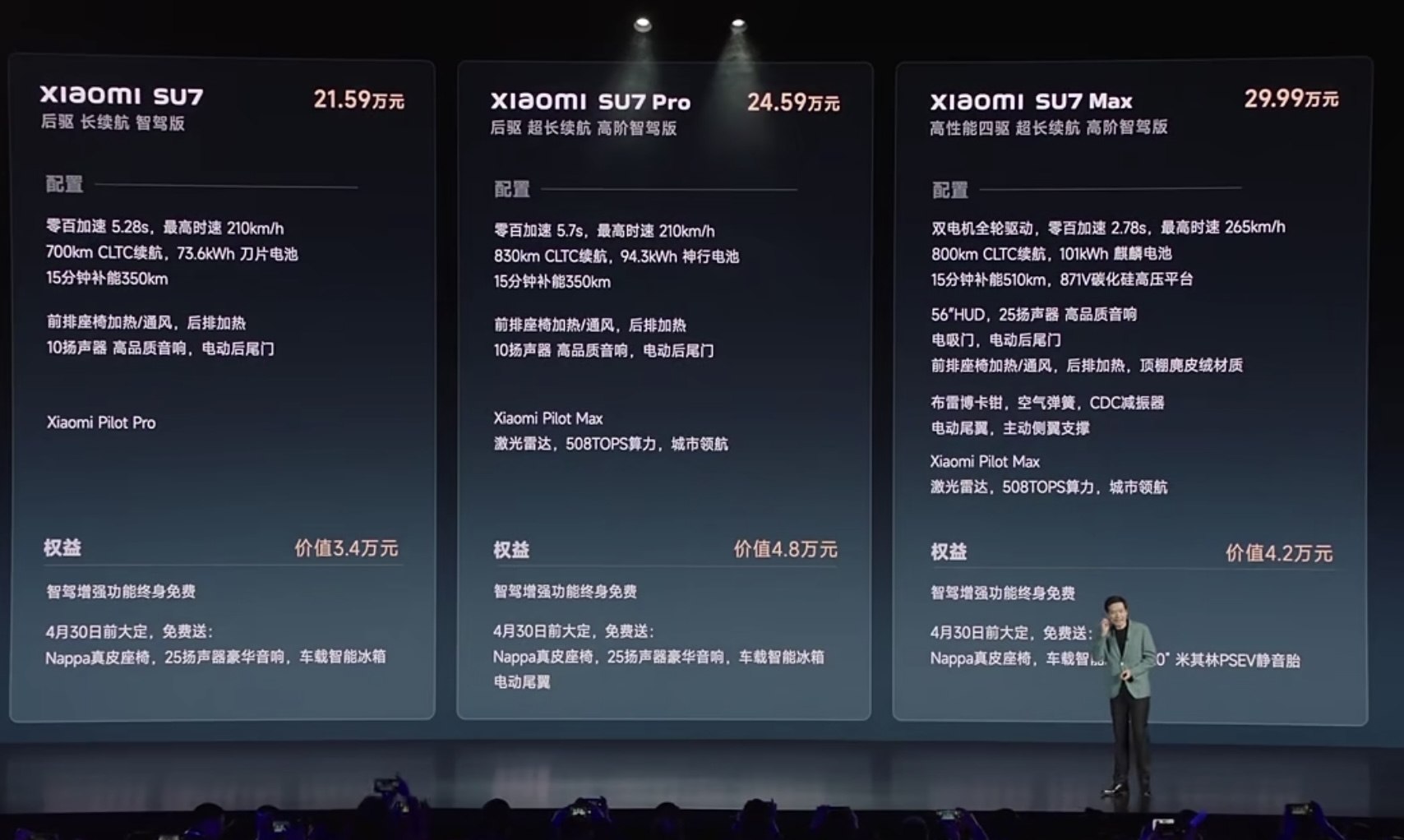 小米SU7电动汽吃瓜91充电用度剖析及机能一览(图1)