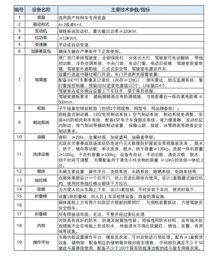 被服洗濯吃瓜91 - 重汽4×2【23.5.25】_04.png